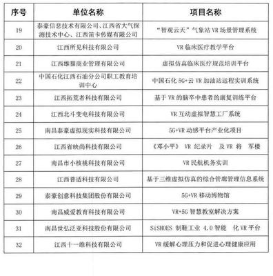 江西首批VR应用示范项目名单公布 虚拟现实技术研发与应用迈入新阶段
